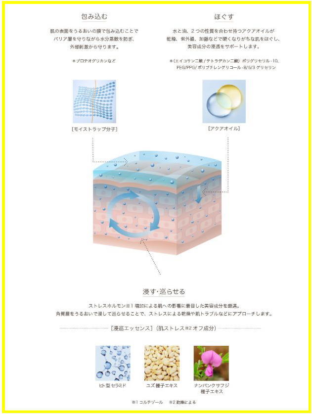 メディプラスゲル湿潤美容